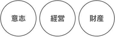 意志・経営・財産