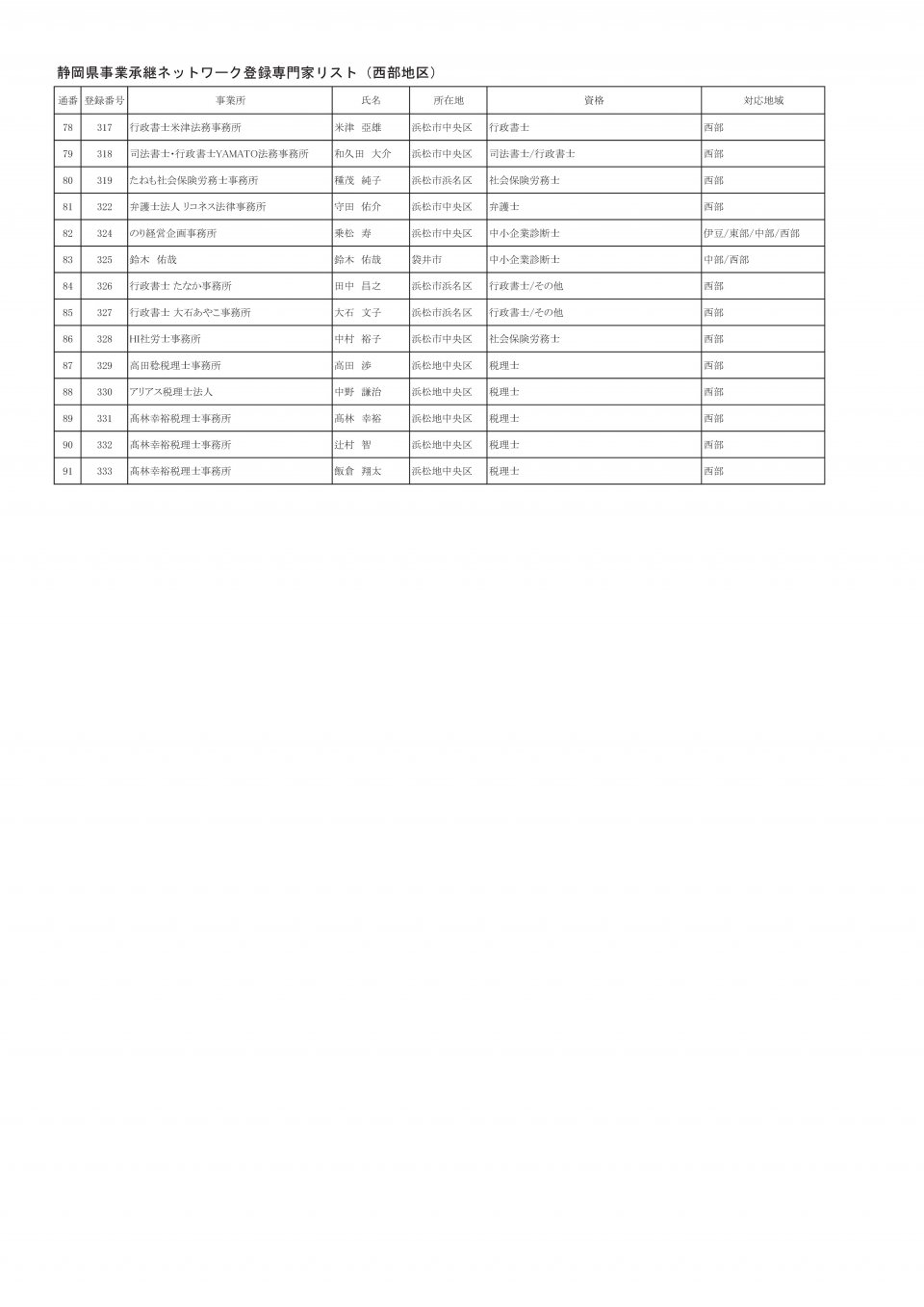 地区別専門家名簿（2025年3月13日時点：西部地区）-003
