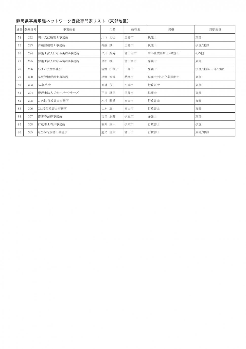 地区別専門家名簿（2025年9月5日時点：東部地区別PDFのベース）-003