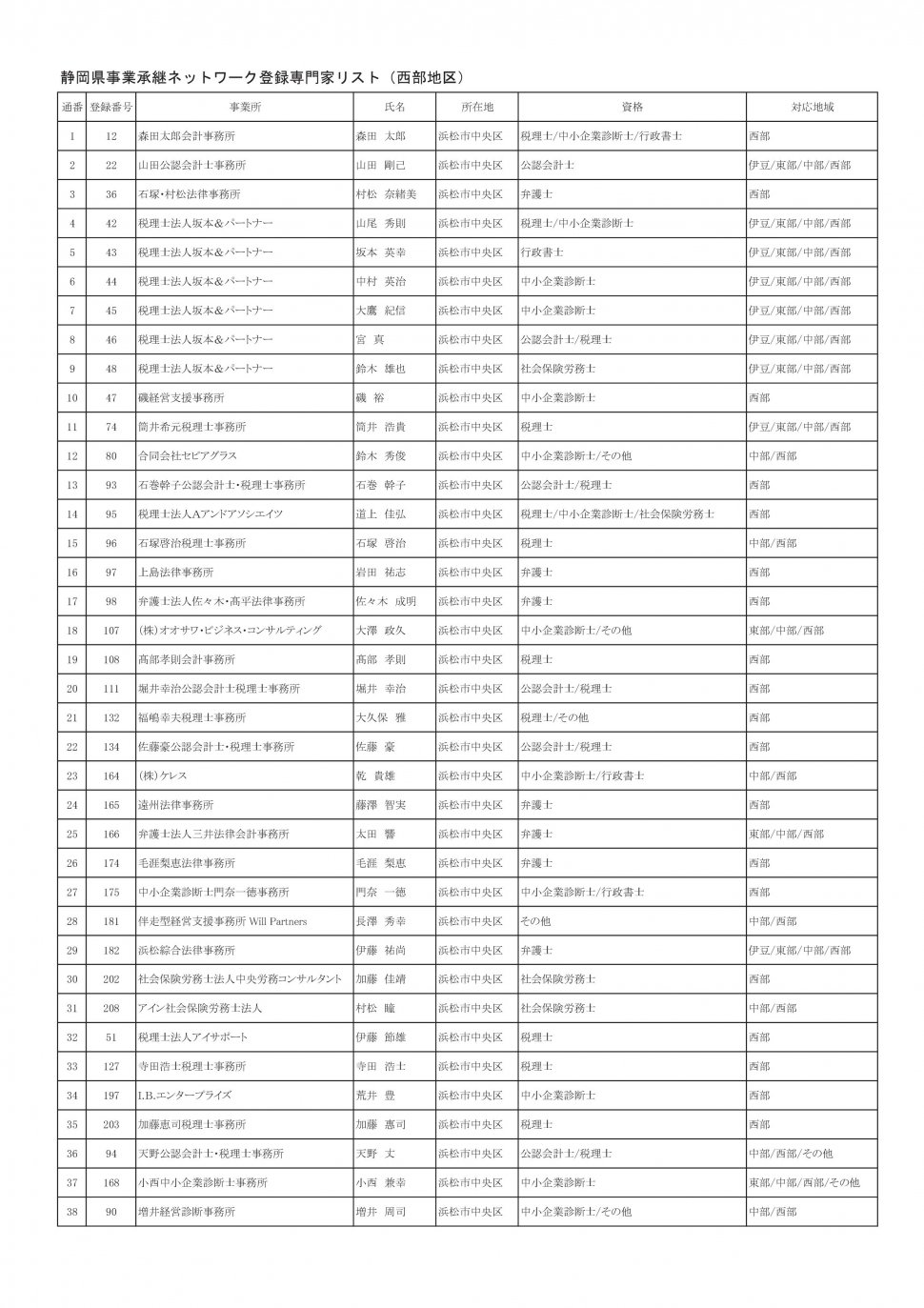 地区別専門家名簿（2025年9月5日時点：西部地区別PDFのベース）-001