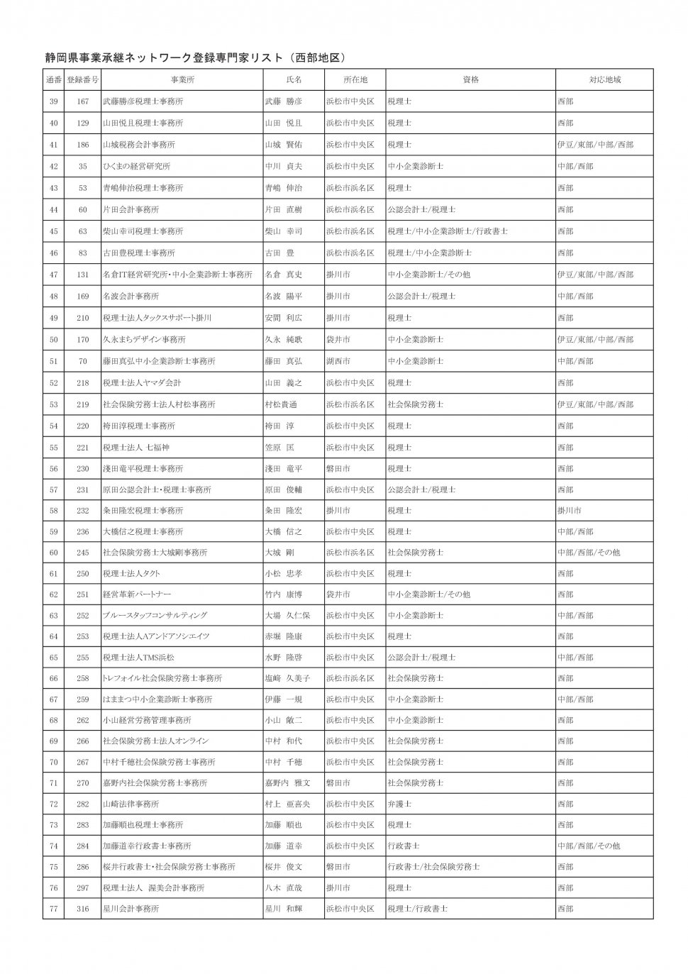 地区別専門家名簿（2025年9月5日時点：西部地区別PDFのベース）-002