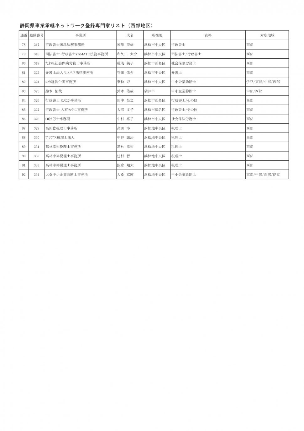 地区別専門家名簿（2025年9月5日時点：西部地区別PDFのベース）-003