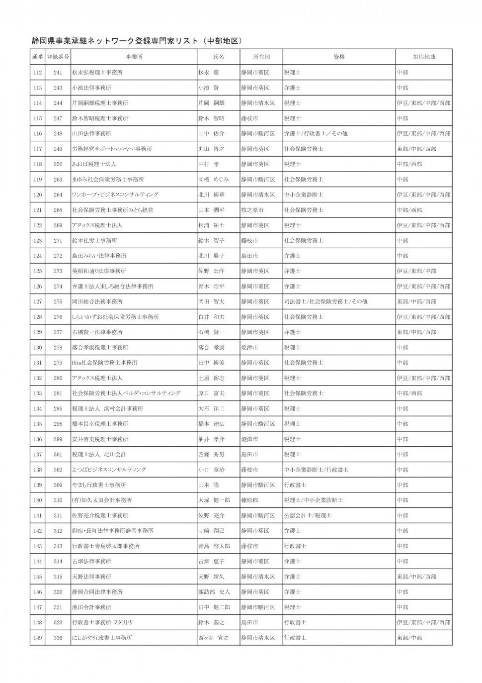 地区別専門家名簿（2025年12月11日時点：中部地区別PDFのベース）-004