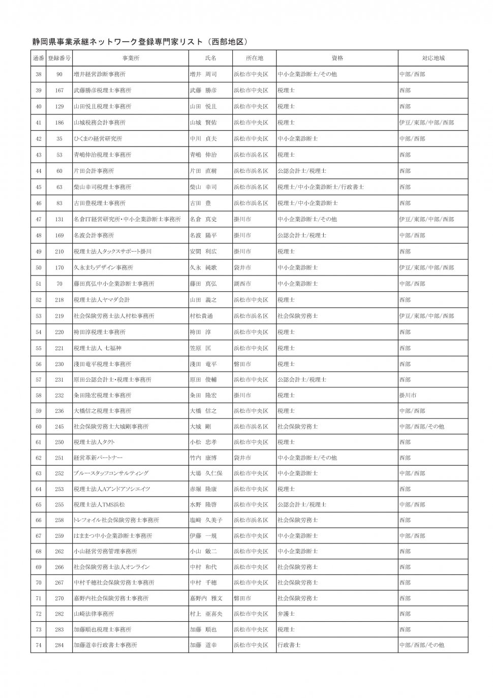 地区別専門家名簿（2025年12月11日時点：西部地区別PDFのベース）-002