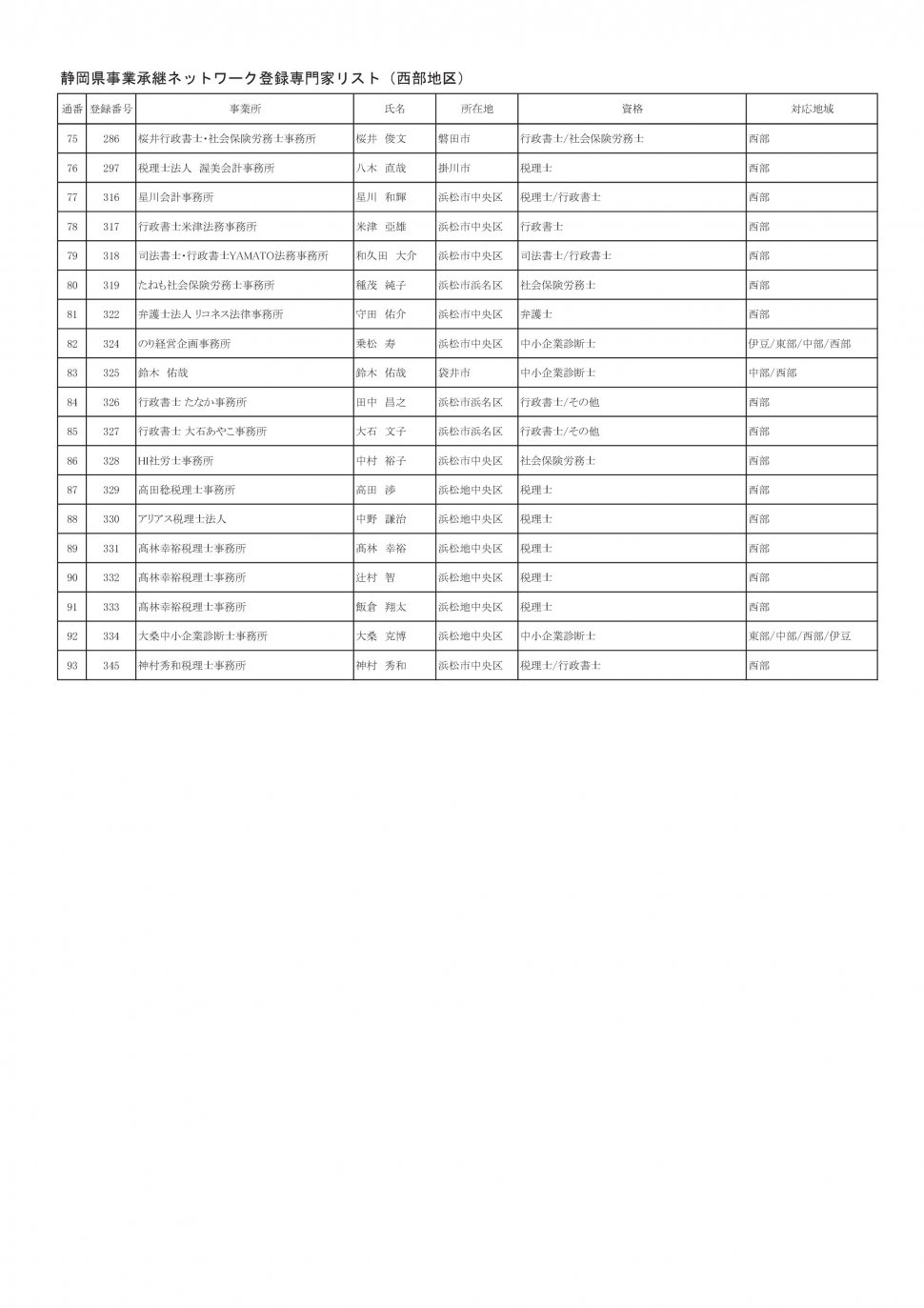 地区別専門家名簿（2025年12月11日時点：西部地区別PDFのベース）-003
