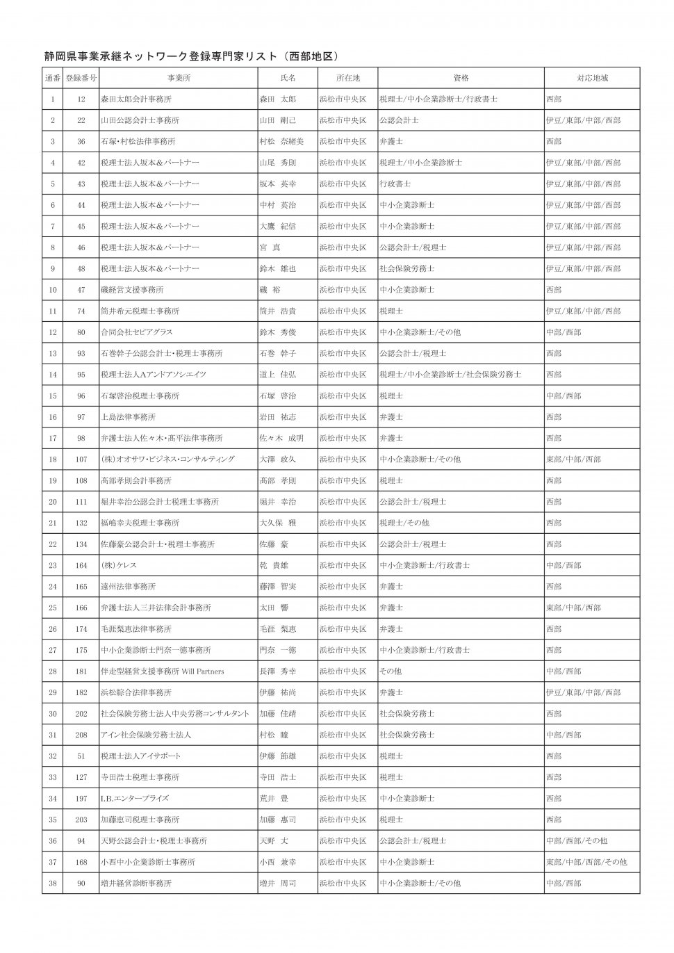 地区別専門家名簿（2026年3月31日時点：西部地区別PDFのベース）-001