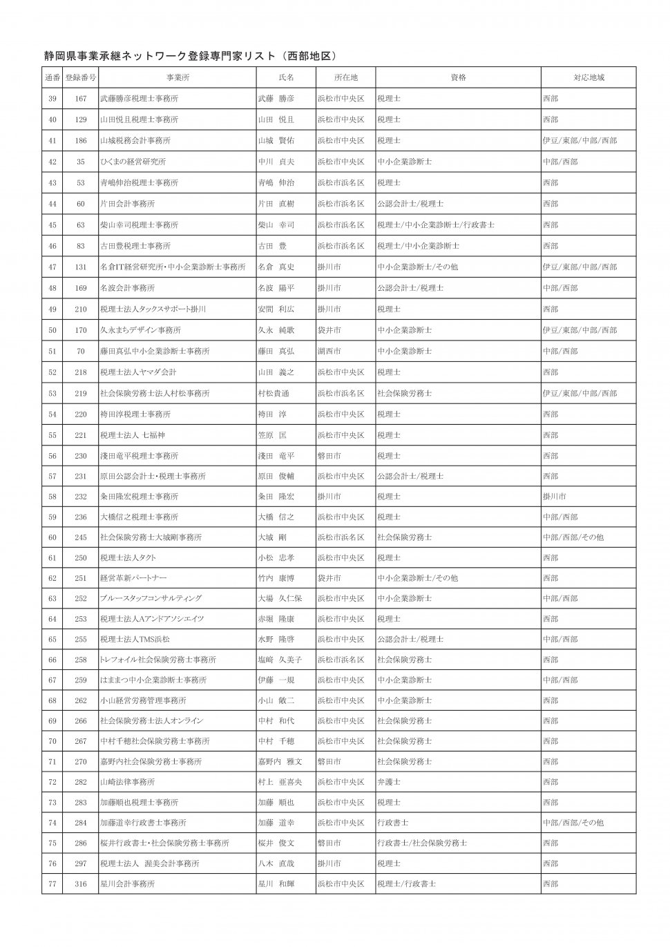 地区別専門家名簿（2026年3月31日時点：西部地区別PDFのベース）-002