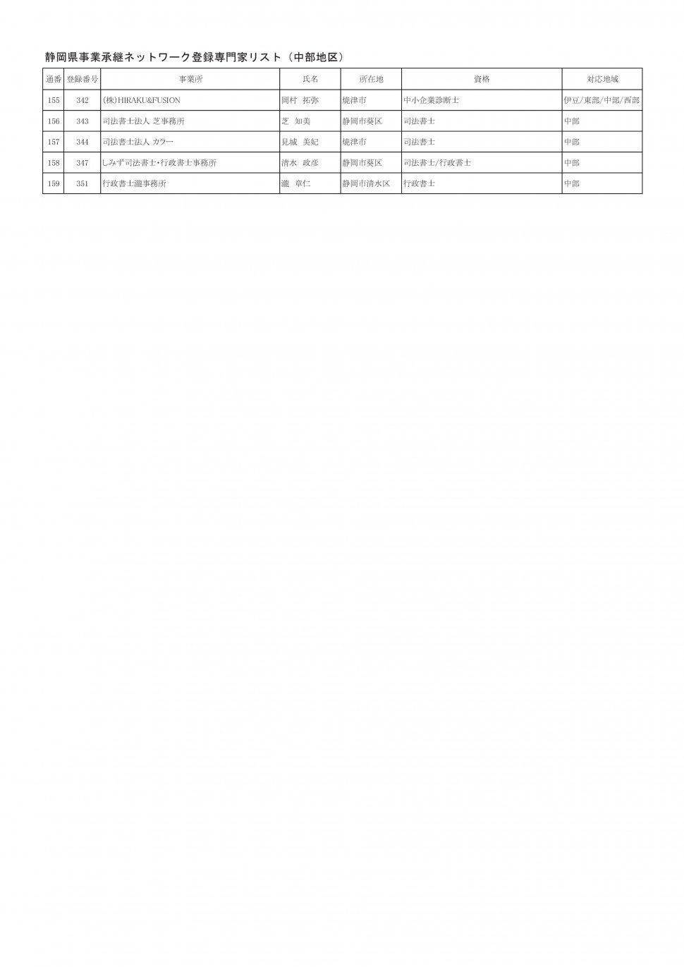 地区別専門家名簿（2026年3月31日時点：中部地区別PDFのベース）-005